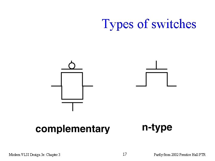 Types of switches Modern VLSI Design 3 e: Chapter 3 17 Partly from 2002 Types of switches Modern VLSI Design 3 e: Chapter 3 17 Partly from 2002