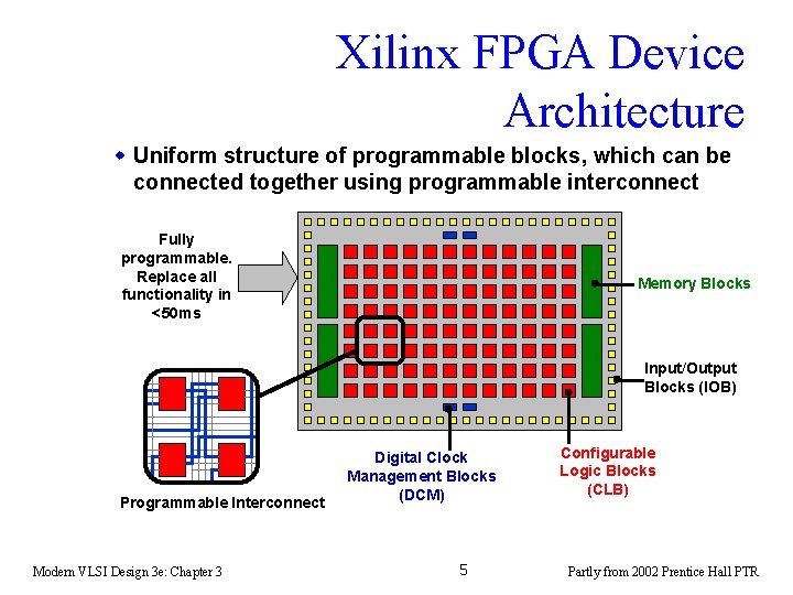 Xilinx FPGA Device Architecture w Uniform structure of programmable blocks, which can be connected Xilinx FPGA Device Architecture w Uniform structure of programmable blocks, which can be connected