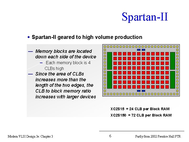 Spartan-II w Spartan-II geared to high volume production — Memory blocks are located down Spartan-II w Spartan-II geared to high volume production — Memory blocks are located down