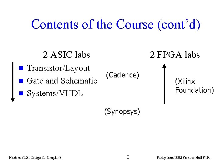 Contents of the Course (cont’d) 2 ASIC labs n n n Transistor/Layout Gate and Contents of the Course (cont’d) 2 ASIC labs n n n Transistor/Layout Gate and