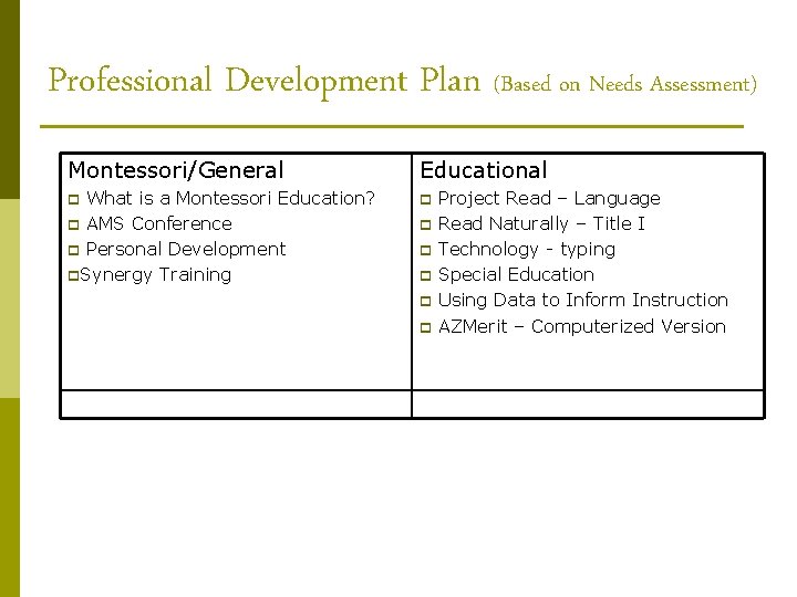 Professional Development Plan (Based on Needs Assessment) Montessori/General Educational What is a Montessori Education?