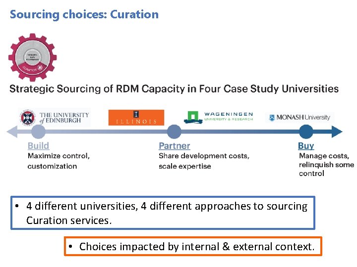 Sourcing choices: Curation • 4 different universities, 4 different approaches to sourcing Curation services.
