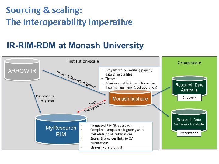 Sourcing & scaling: The interoperability imperative 