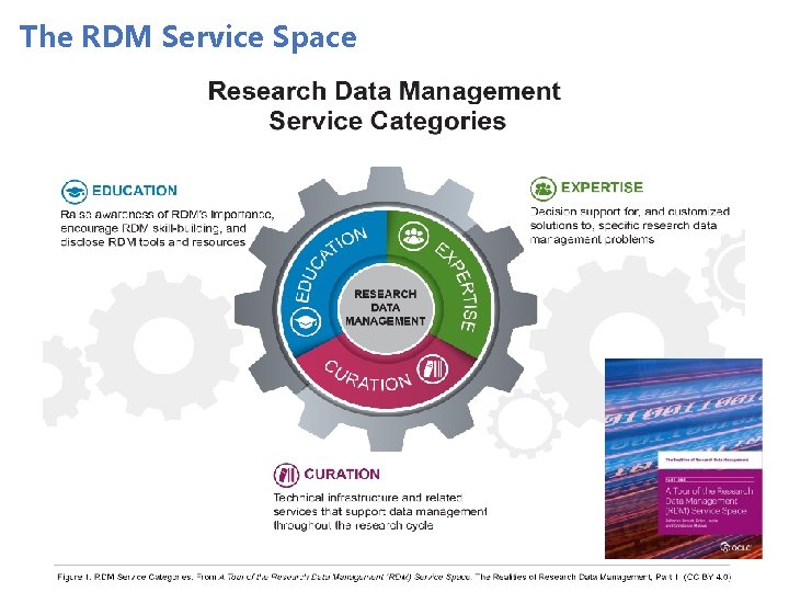 The RDM Service Space 