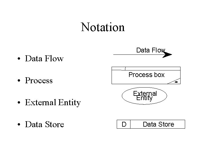 Notation Data Flow • Data Flow Process box • Process External Entity • External
