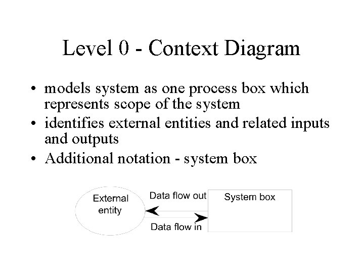 Level 0 - Context Diagram • models system as one process box which represents