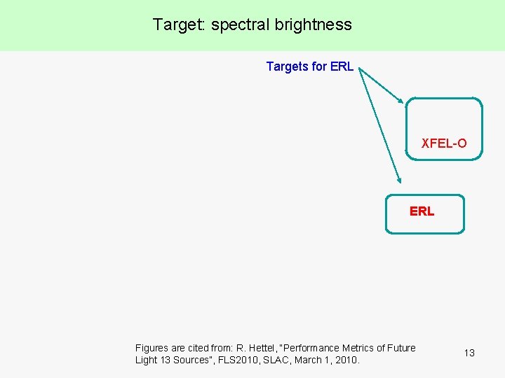 Target: spectral brightness Targets for ERL XFEL-O ERL Figures are cited from: R. Hettel,