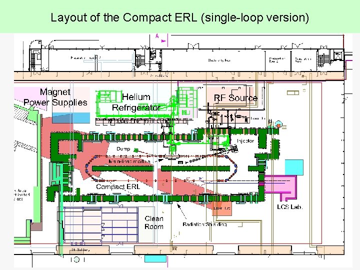 Layout of the Compact ERL (single-loop version) 16 