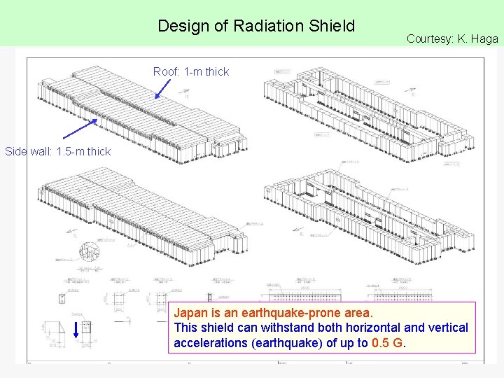 Design of Radiation Shield Courtesy: K. Haga Roof: 1 -m thick Side wall: 1.