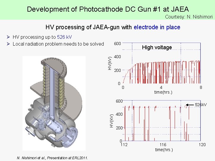 Development of Photocathode DC Gun #1 at JAEA Courtesy: N. Nishimori HV processing of