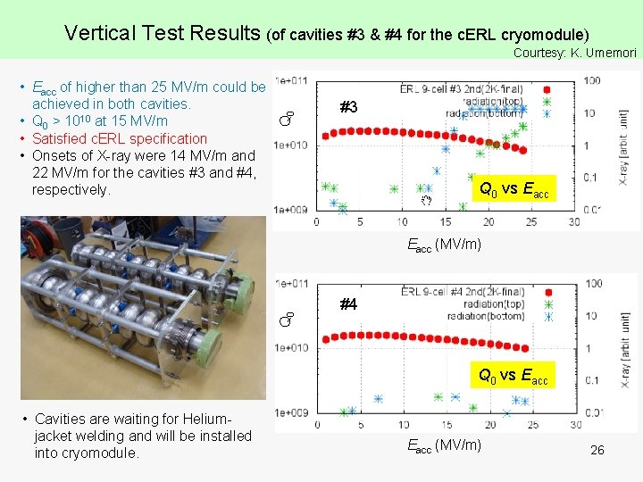 Vertical Test Results (of cavities #3 & #4 for the c. ERL cryomodule) •