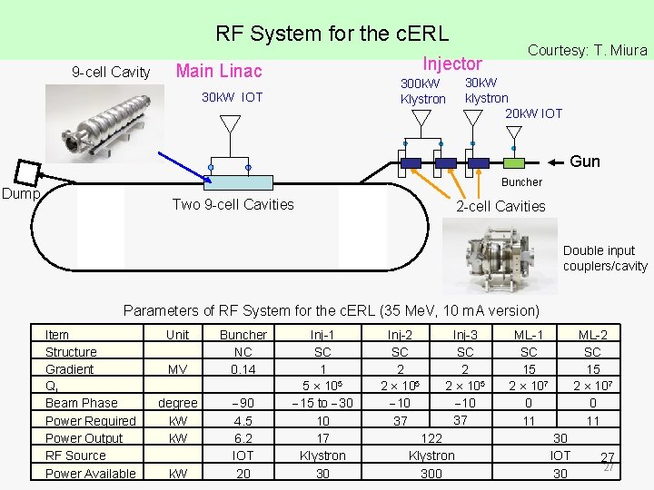 RF System for the c. ERL 9 -cell Cavity Injector Main Linac 300 k.