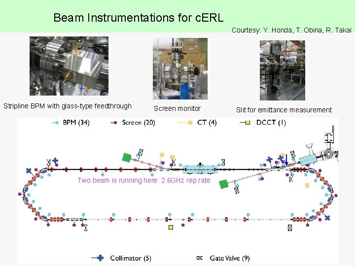 Beam Instrumentations for c. ERL Courtesy: Y. Honda, T. Obina, R. Takai Stripline BPM