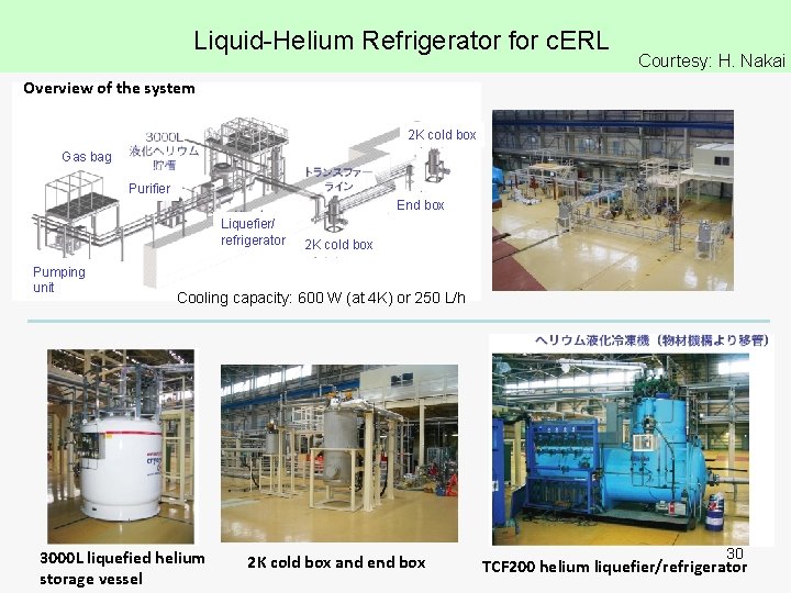 Liquid-Helium Refrigerator for c. ERL Courtesy: H. Nakai Overview of the system 2 K