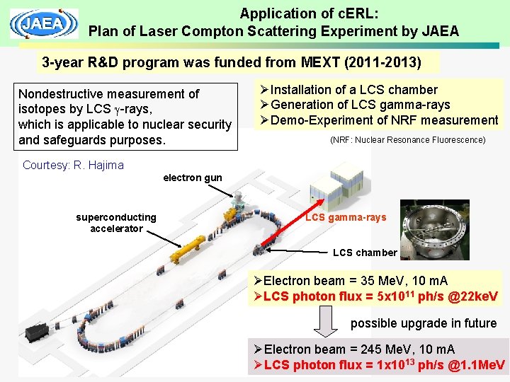 Application of c. ERL: Plan of Laser Compton Scattering Experiment by JAEA 3 -year
