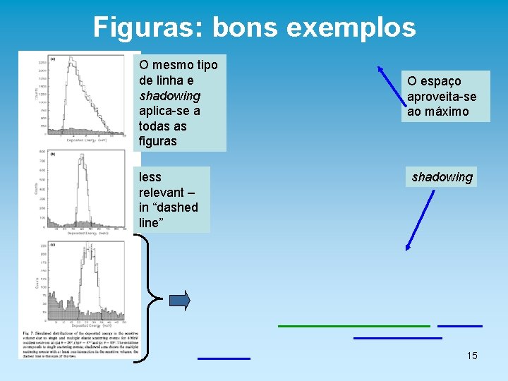 Figuras: bons exemplos O mesmo tipo de linha e shadowing aplica-se a todas as