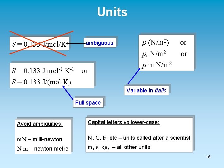 Units S = 0. 133 J/mol/K S = 0. 133 J mol-1 K-1 ambiguous