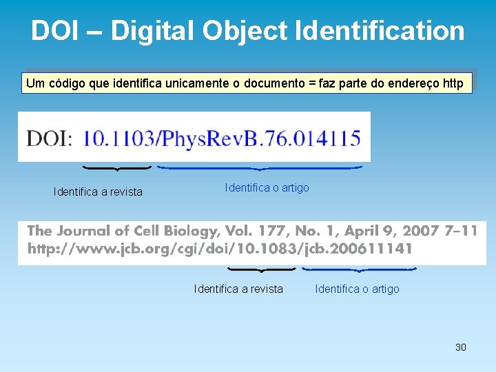 DOI – Digital Object Identification Um código que identifica unicamente o documento = faz