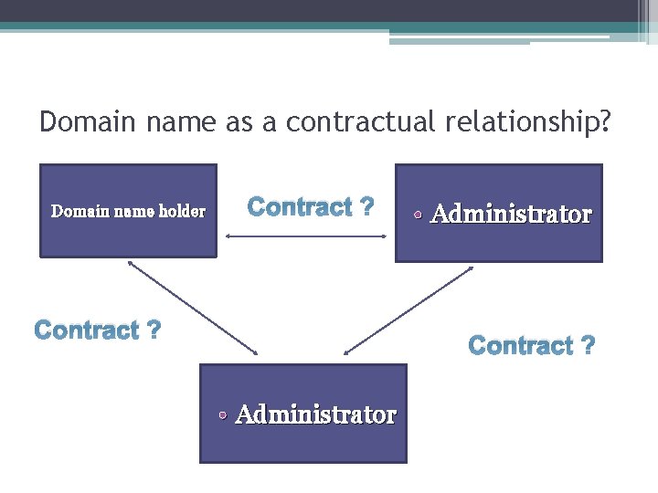 Domain name as a contractual relationship? Domain name holder Contract ? • Administrator 