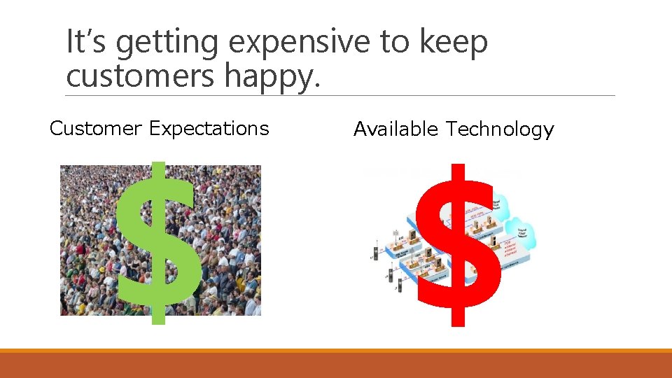 It’s getting expensive to keep customers happy. $ Customer Expectations $ Available Technology 