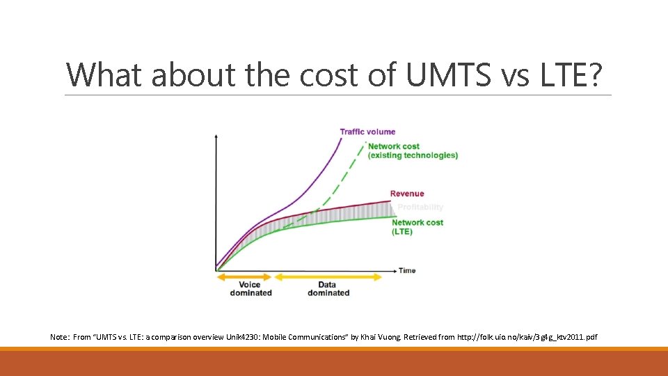 What about the cost of UMTS vs LTE? Note: From “UMTS vs. LTE: a