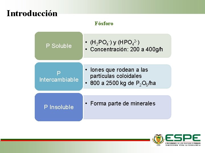 Introducción Fósforo P Soluble P Intercambiable P Insoluble • (H 2 PO 4 -)