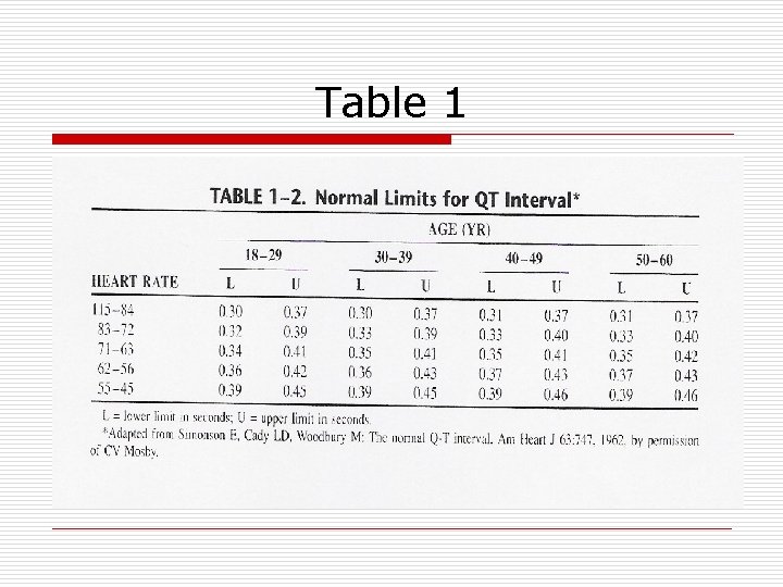 Table 1 