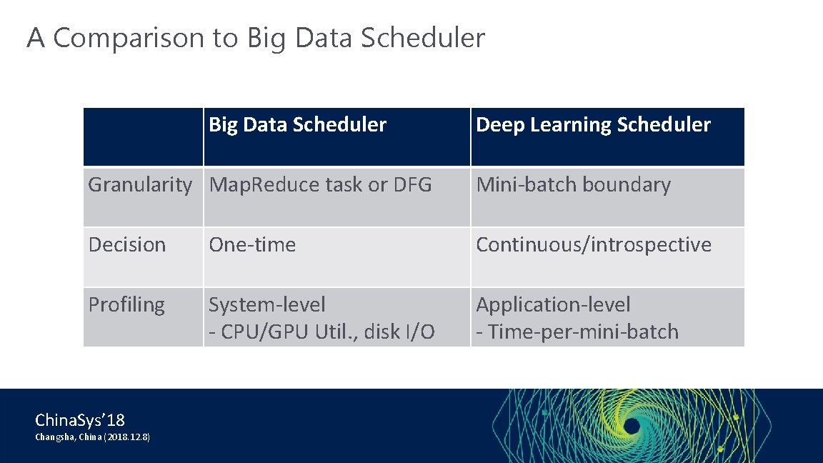 A Comparison to Big Data Scheduler Deep Learning Scheduler Granularity Map. Reduce task or