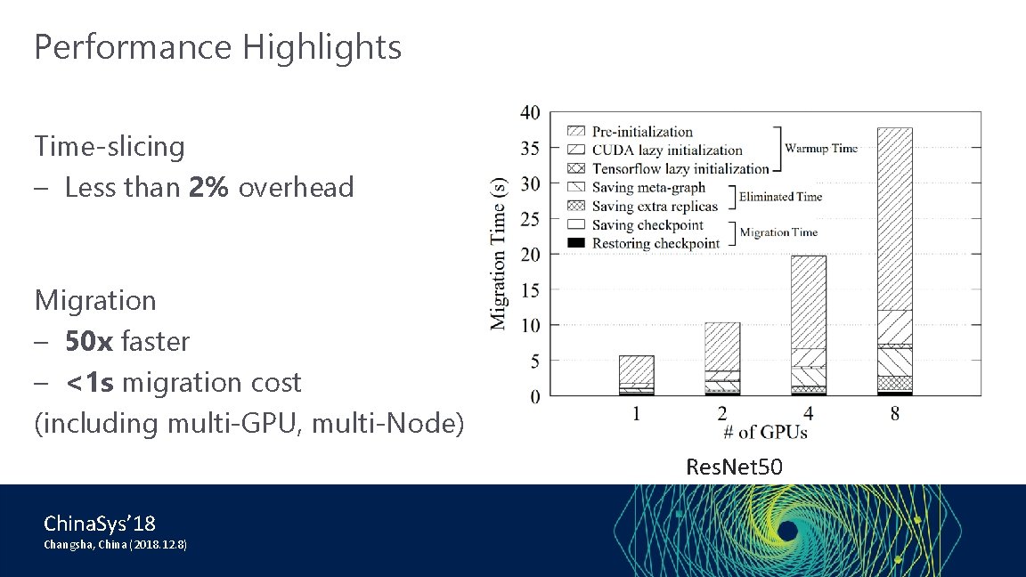 Performance Highlights Time-slicing – Less than 2% overhead Migration – 50 x faster –
