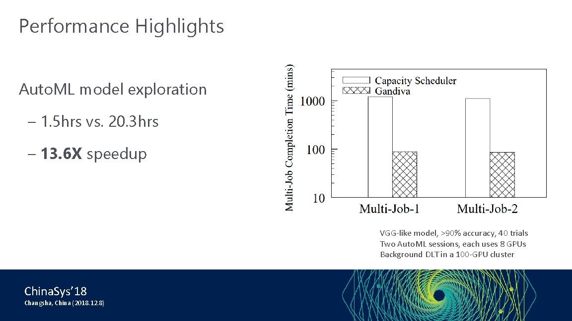 Performance Highlights Auto. ML model exploration – 1. 5 hrs vs. 20. 3 hrs