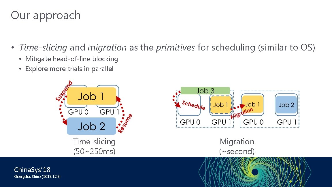 Our approach • Time-slicing and migration as the primitives for scheduling (similar to OS)