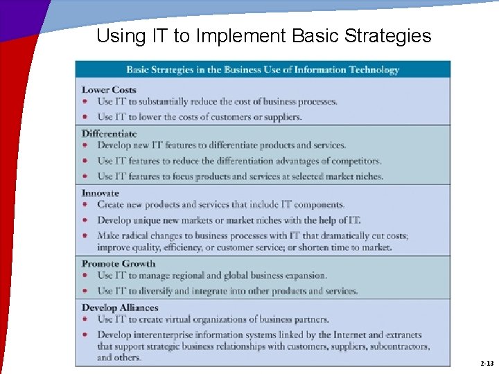Using IT to Implement Basic Strategies 2 -13 