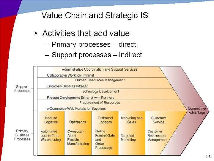 Value Chain and Strategic IS • Activities that add value – Primary processes –
