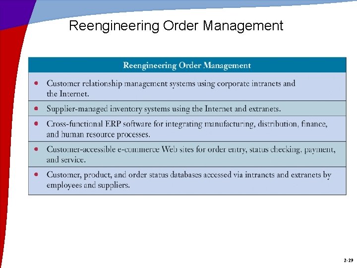 Reengineering Order Management 2 -29 