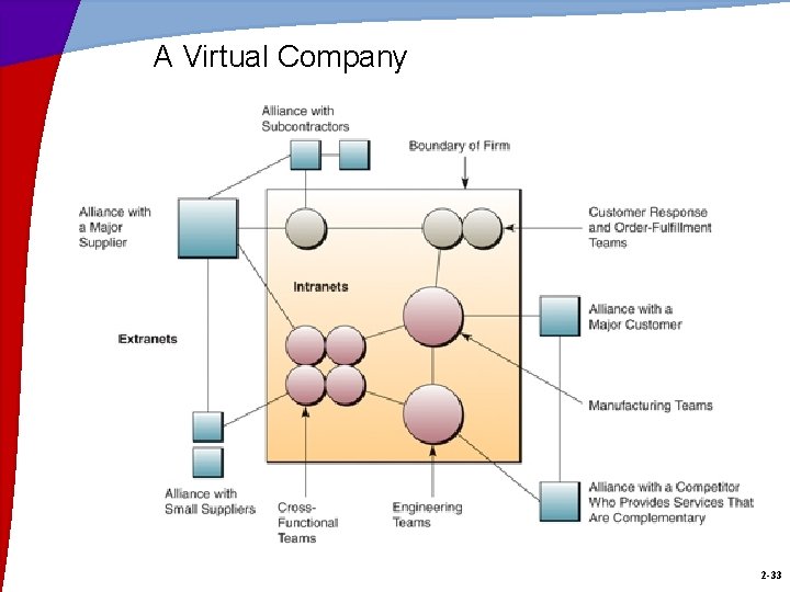 A Virtual Company 2 -33 