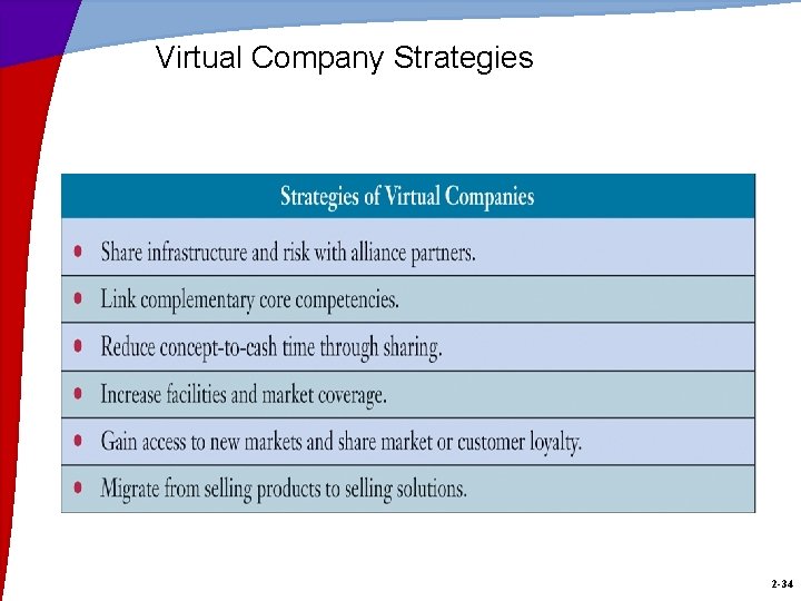 Virtual Company Strategies 2 -34 