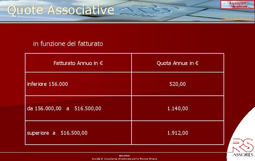 Assores Quote Associative Academy http: //assores. it in funzione del fatturato Fatturato Annuo in