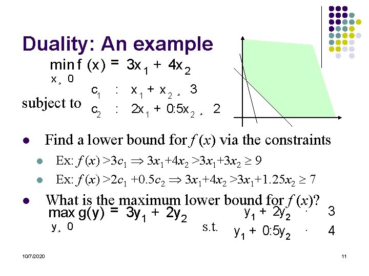 Duality: An example min f (x) = 3 x 1 + 4 x 2