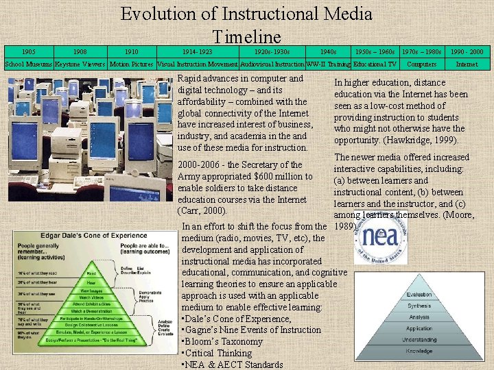 Evolution of Instructional Media Timeline 1905 1908 1910 1914 -1923 1920 s-1930 s 1940