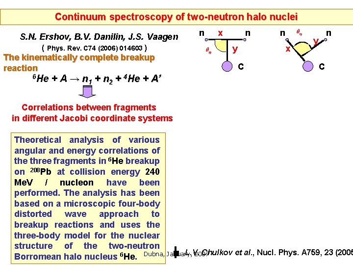 Continuum spectroscopy of two-neutron halo nuclei S. N. Ershov, B. V. Danilin, J. S.