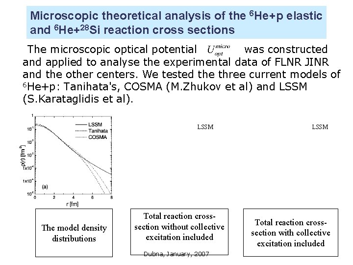 Microscopic theoretical analysis of the 6 He+p elastic and 6 He+28 Si reaction cross