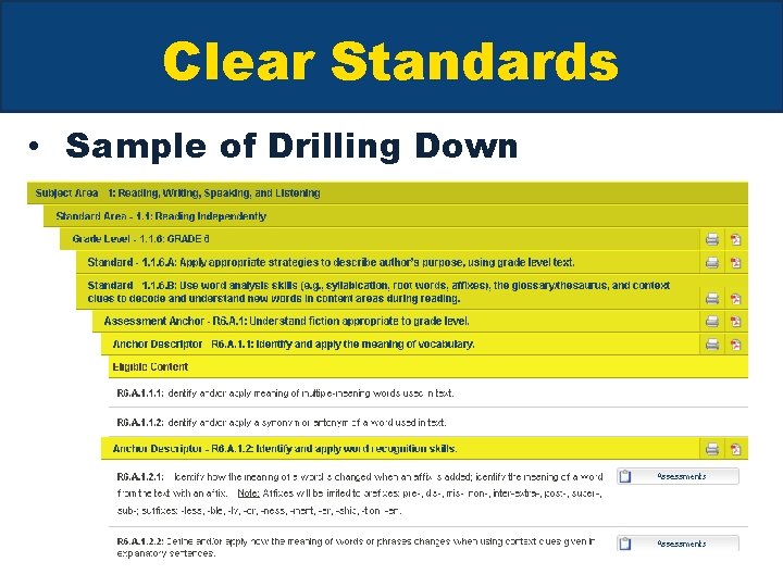 Clear Standards • Sample of Drilling Down 
