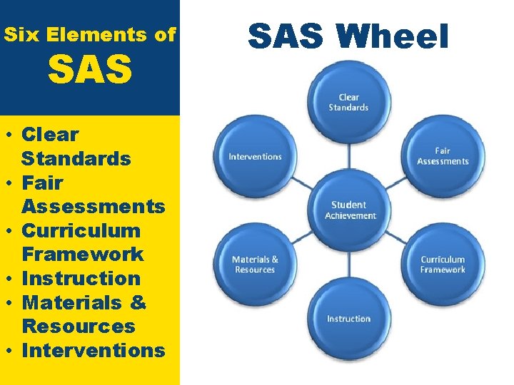 Six Elements of SAS • Clear Standards • Fair Assessments • Curriculum Framework •