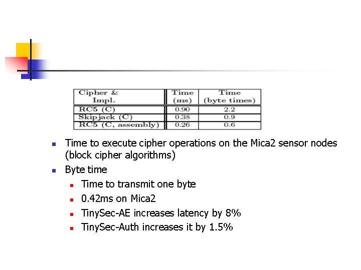 n n Time to execute cipher operations on the Mica 2 sensor nodes (block