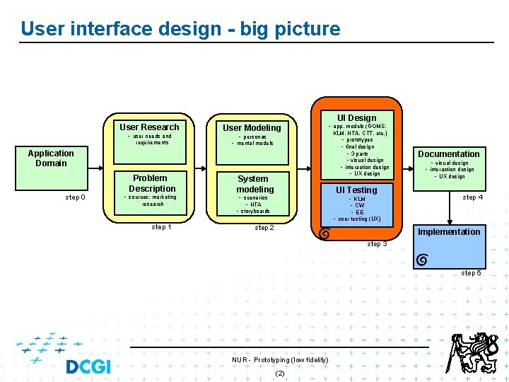 User interface design - big picture User Research • user needs and requirements UI User interface design - big picture User Research • user needs and requirements UI