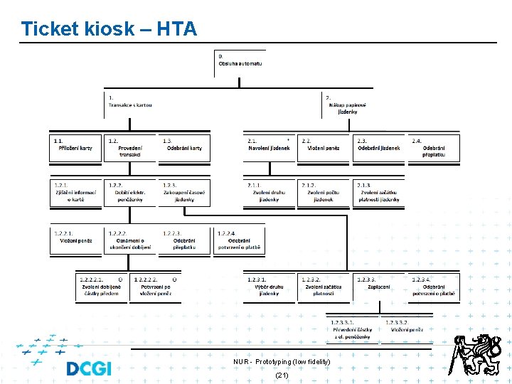 Ticket kiosk – HTA NUR - Prototyping (low fidelity) (21) Ticket kiosk – HTA NUR - Prototyping (low fidelity) (21)