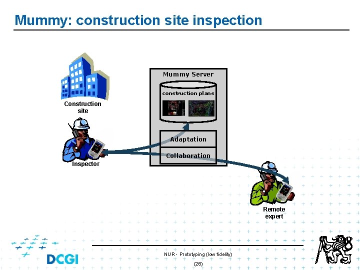Mummy: construction site inspection Mummy Server construction plans Construction site Adaptation Collaboration Inspector Remote Mummy: construction site inspection Mummy Server construction plans Construction site Adaptation Collaboration Inspector Remote