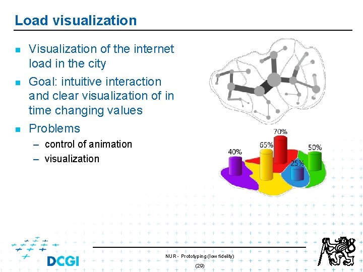 Load visualization n Visualization of the internet load in the city Goal: intuitive interaction Load visualization n Visualization of the internet load in the city Goal: intuitive interaction