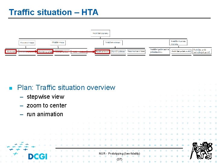 Traffic situation – HTA n Plan: Traffic situation overview – stepwise view – zoom Traffic situation – HTA n Plan: Traffic situation overview – stepwise view – zoom