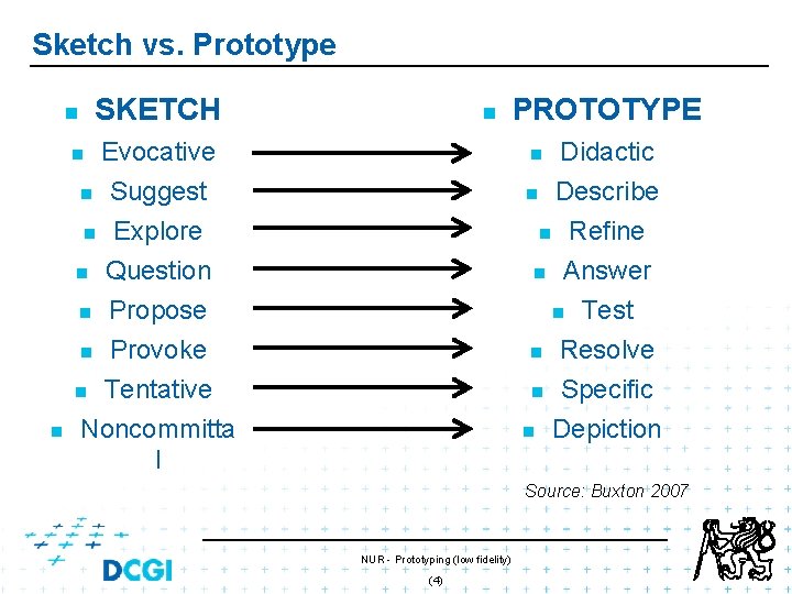 Sketch vs. Prototype SKETCH n n Evocative n Suggest n Explore n Question n Sketch vs. Prototype SKETCH n n Evocative n Suggest n Explore n Question n